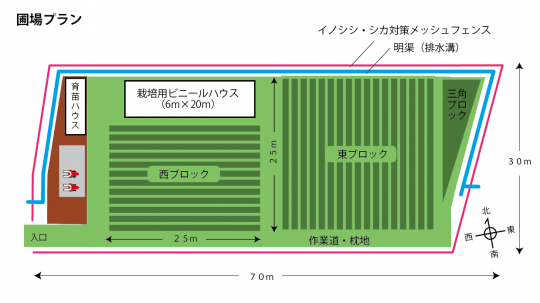 【写真】圃場プラン（H27完成）