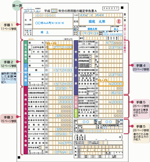 確定申告書