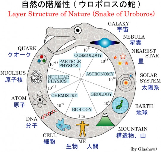 ウロボロスの蛇